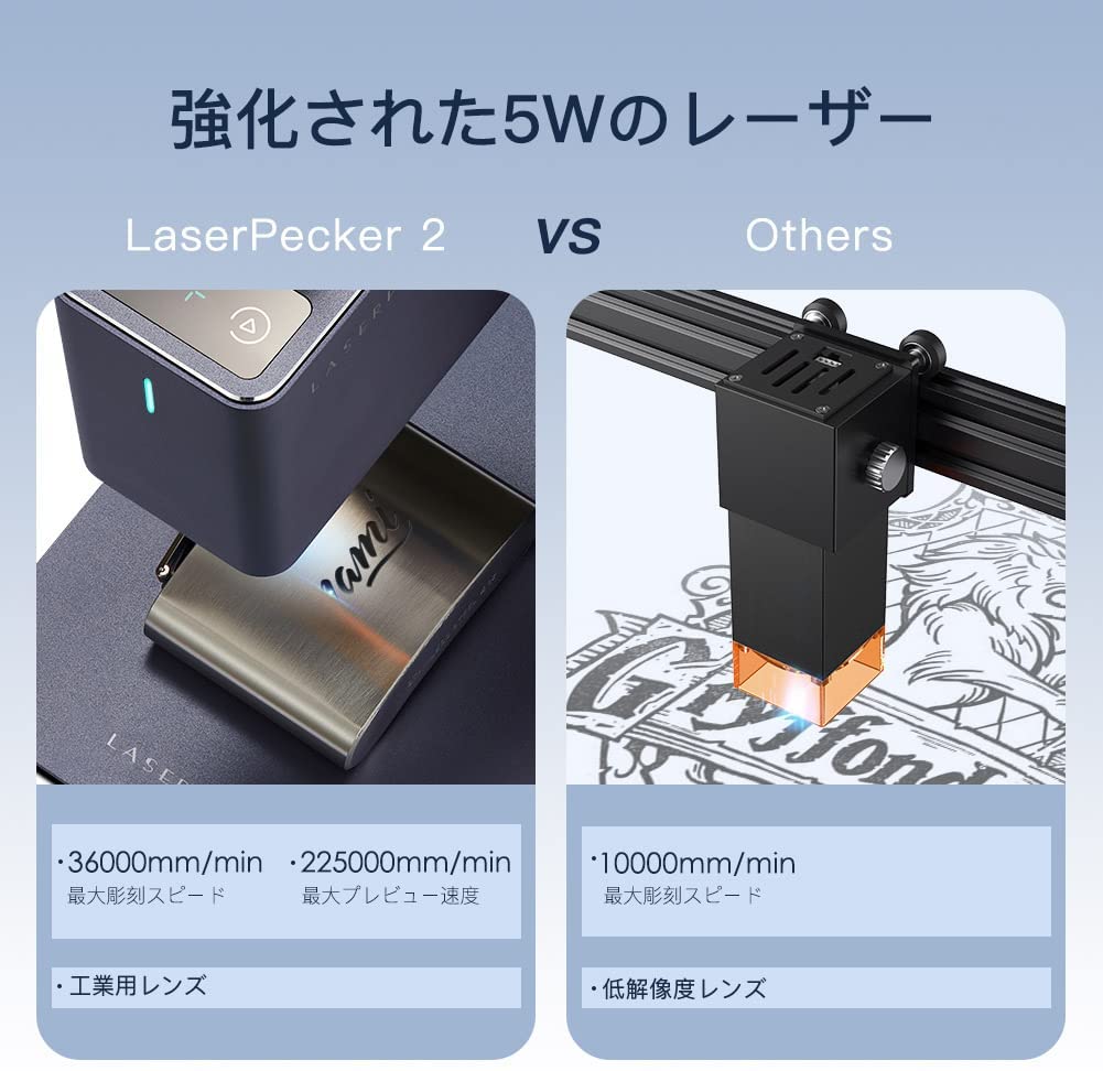 楽天市場】【正規販売店】レーザー彫刻機,LaserPecker2 Pro 小型